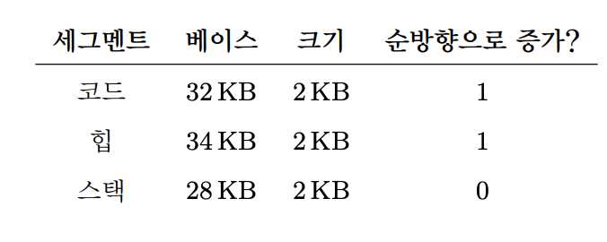 OSTEP 16 Segmentation-1689675870887.jpeg